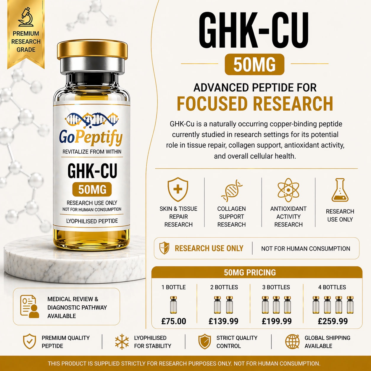 GHK-Cu (Copper Peptide)