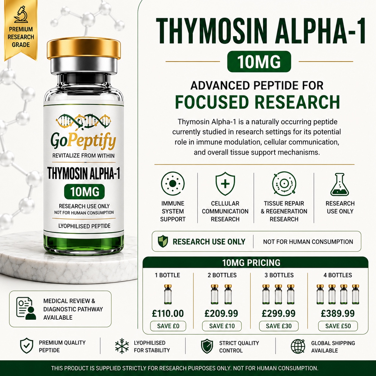 Thymosin Alpha-1