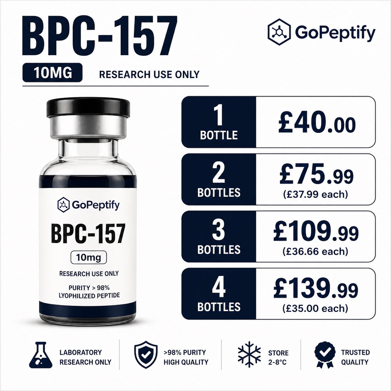 BPC-157 5mg/10mg